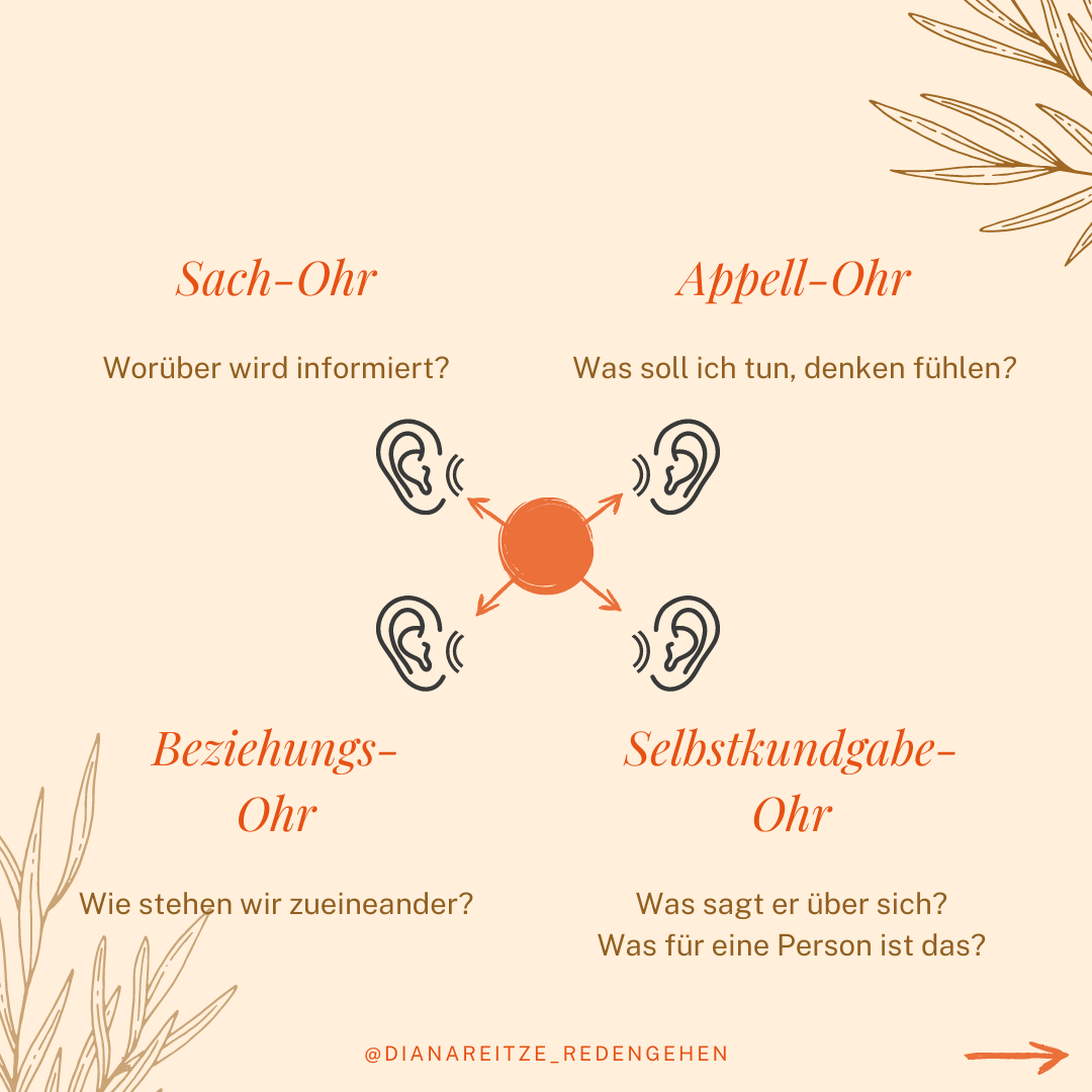 Auf welchem Ohr hörst du?